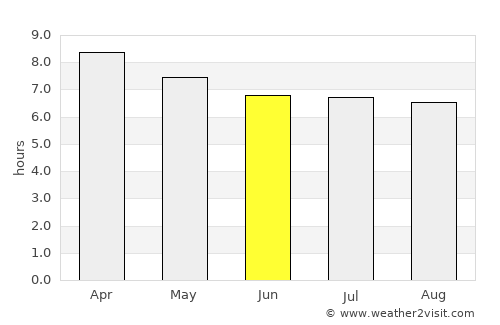 Sixaola average rain in June