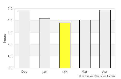 Sizhoutou average rain in February