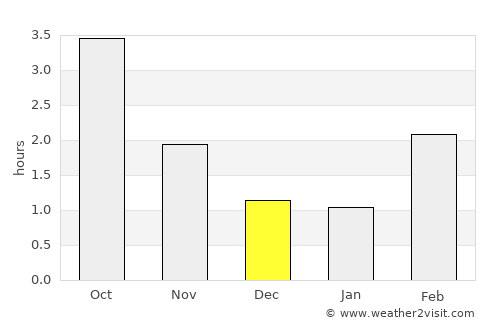 Sjöbo average rain in December