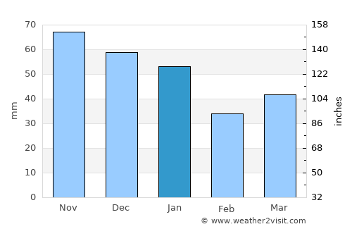 Sjöbo average rain in January