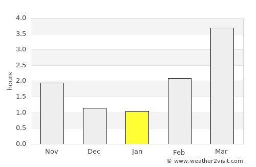 Sjöbo average rain in January