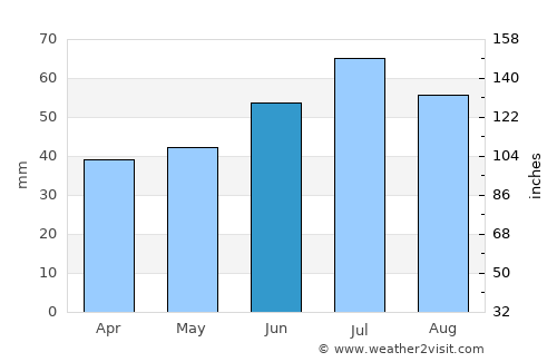 Sjöbo average rain in June
