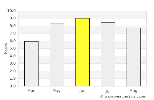 Sjöbo average rain in June