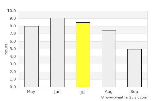 Sjömarken average rain in July