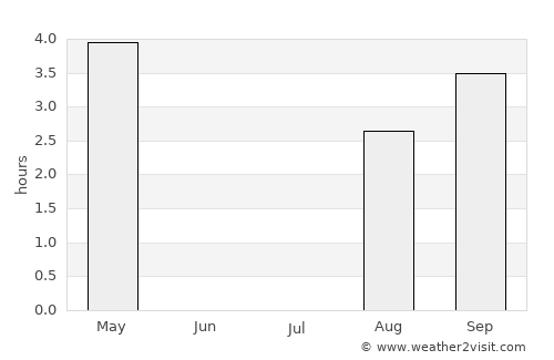 Sjøvegan average rain in July