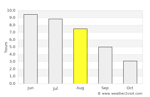 Sjuntorp average rain in August
