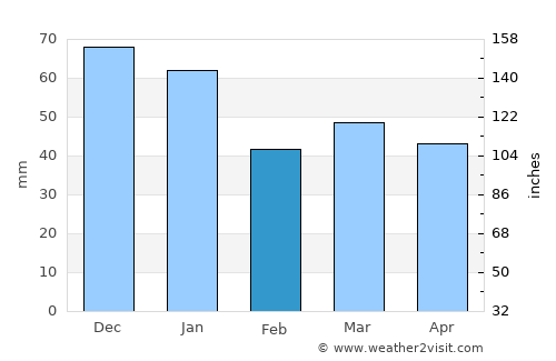 Sjuntorp average rain in February