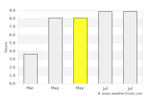 Sjuntorp average rain in May