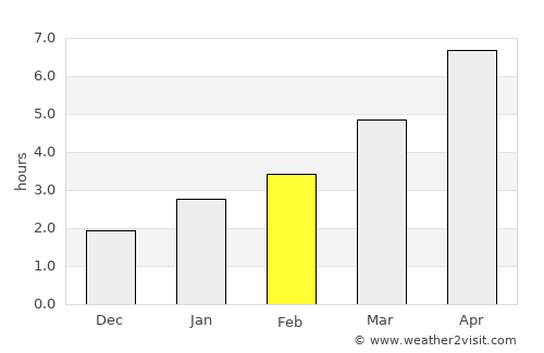 Skadovsk average rain in February
