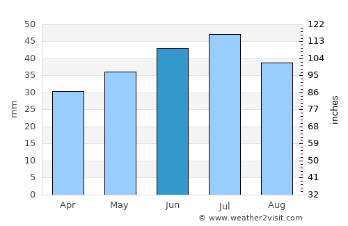 Skadovsk average rain in June