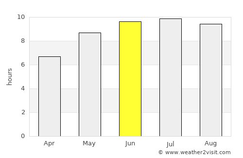 Skadovsk average rain in June