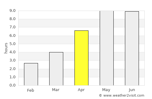 Skælskør average rain in April