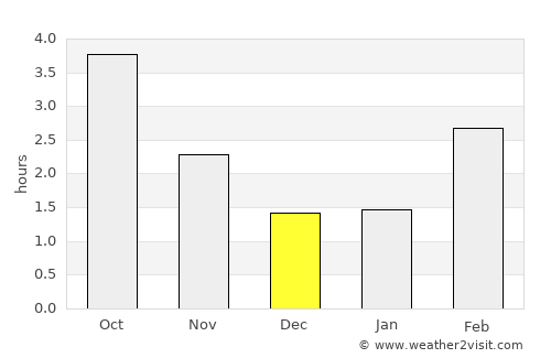 Skælskør average rain in December