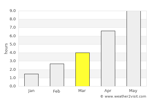 Skælskør average rain in March