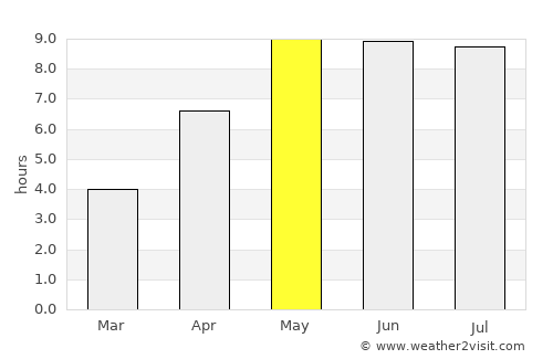 Skælskør average rain in May