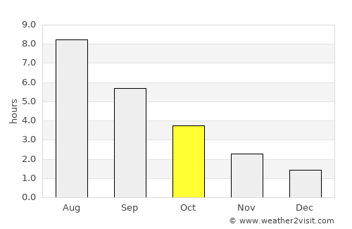 Skælskør average rain in October