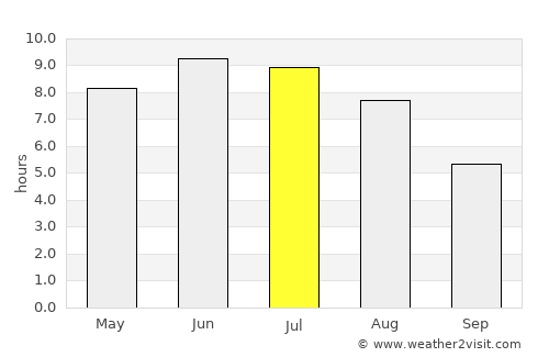 Skagen average rain in July