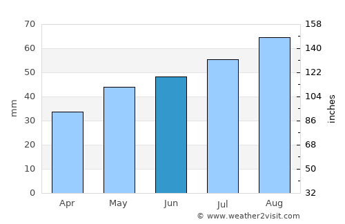 Skagen average rain in June