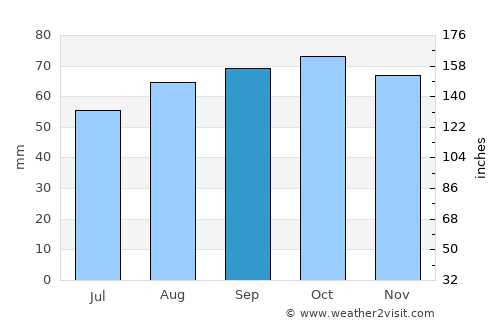 Skagen average rain in September