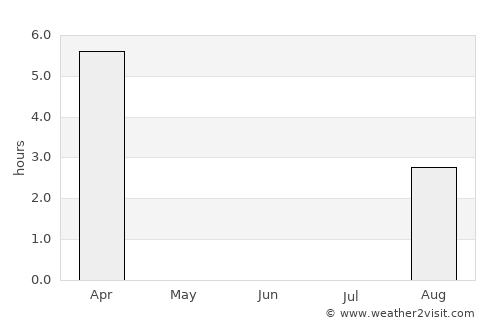 Skaland average rain in June
