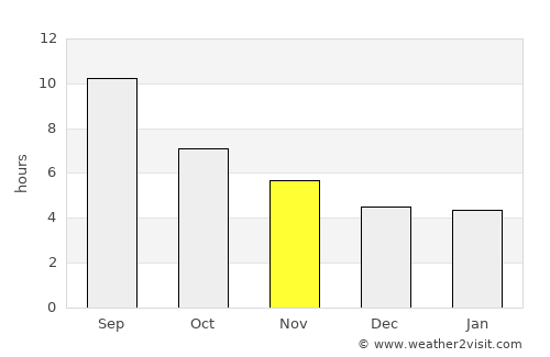 Skalánion average rain in November