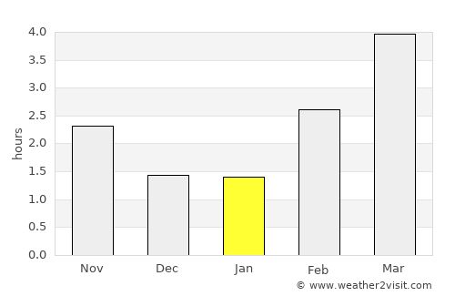 Skanderborg average rain in January