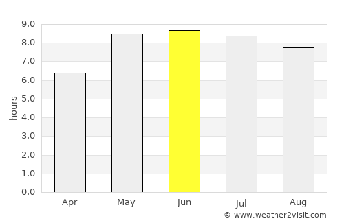 Skanderborg average rain in June