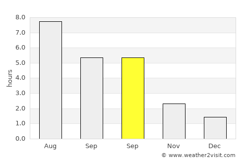 Skanderborg average rain in September