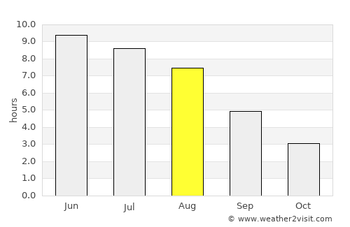 Skara average rain in August