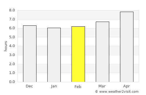 Skārdu average rain in February