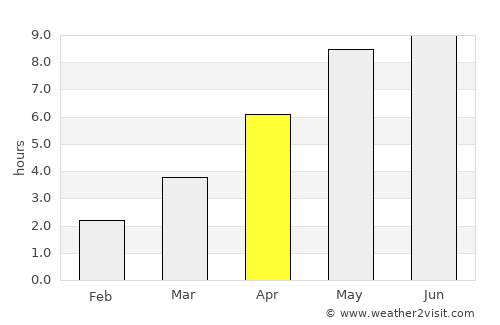 Skåre average rain in April
