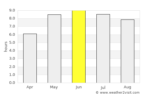 Skåre average rain in June