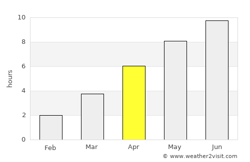 Skarnes average rain in April