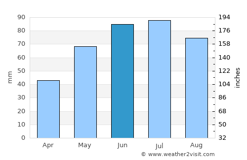 Skarżysko-Kamienna average rain in June