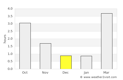 Skattkärr average rain in December