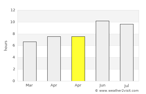 Skefe average rain in April