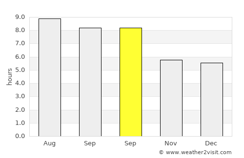 Skefe average rain in September