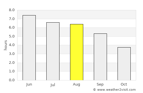 Skegness average rain in August