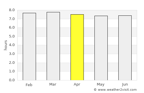 Skeldon average rain in April