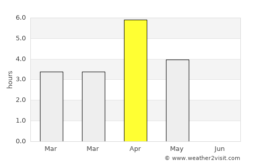 Skellefteå average rain in April