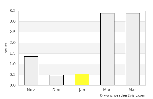 Skellefteå average rain in January