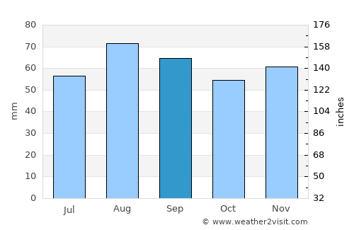 Skellefteå average rain in September