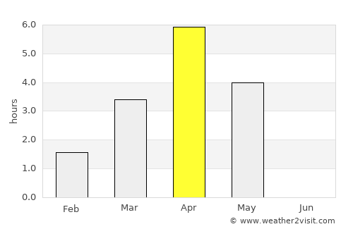 Skelleftehamn average rain in April