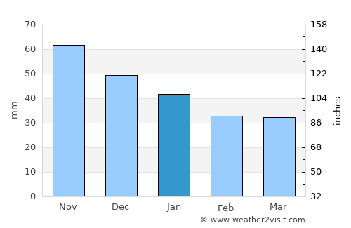 Skelleftehamn average rain in January