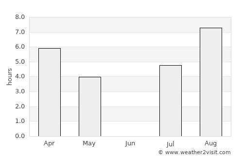 Skelleftehamn average rain in June