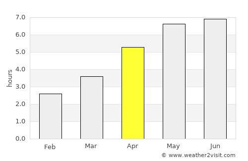 Skelmersdale average rain in April