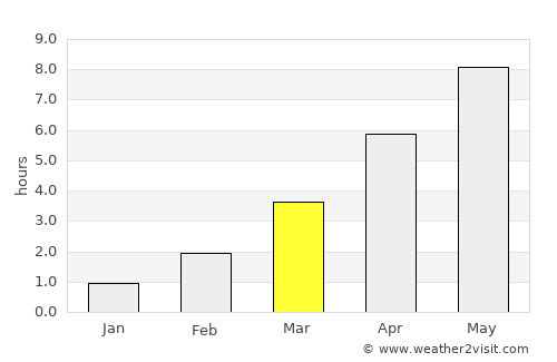 Skepplanda average rain in March