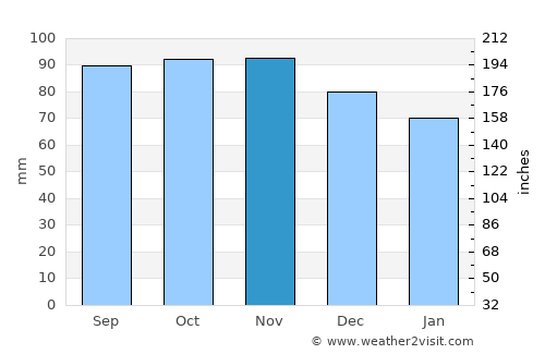 Skepplanda average rain in November