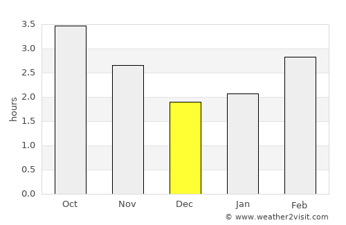 Skerries average rain in December