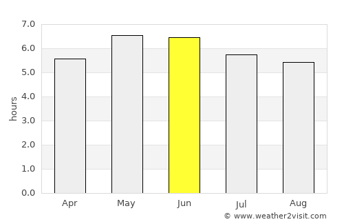 Skerries average rain in June